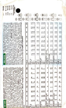 Butterick Classics 5280 | Misses' Petite Maternity Dress, Top, & Skirt | Size 14-20