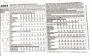 Simplicity 2501 | Misses' Blouses - Separate Patterns Included for B, C, D Cup Sizes | Size 6-14