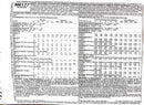 McCall's M6177 | Misses' & Women's Aprons and Casserole Carriers | Craft Pattern